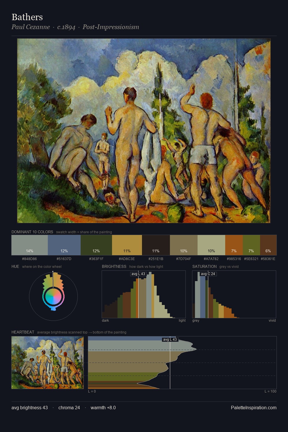 Bathers palette card