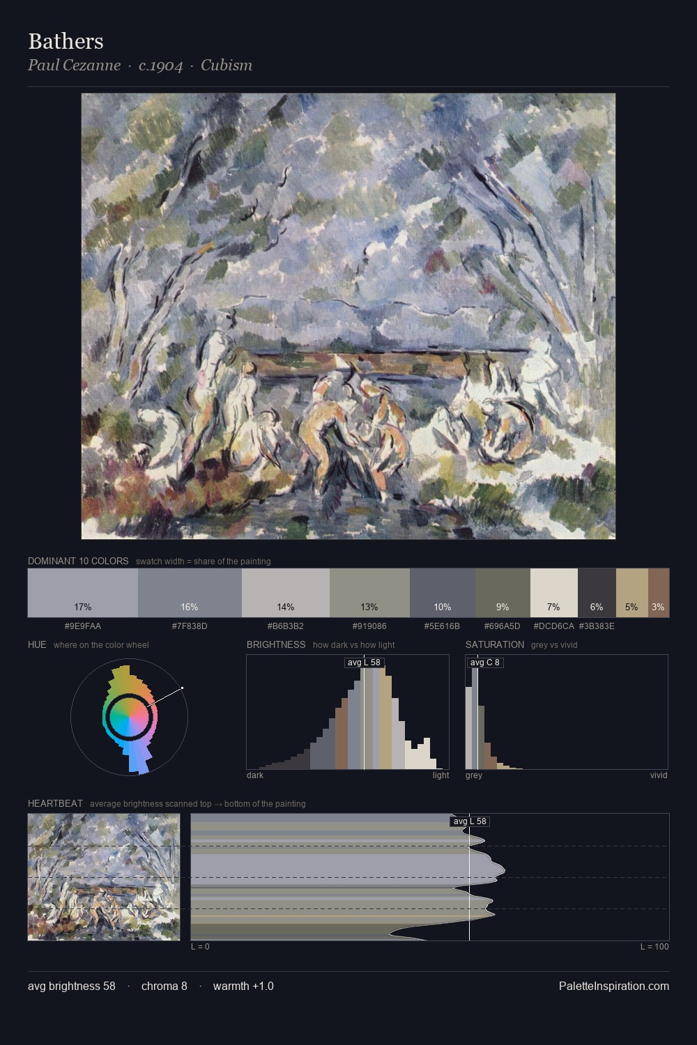 Bathers palette card