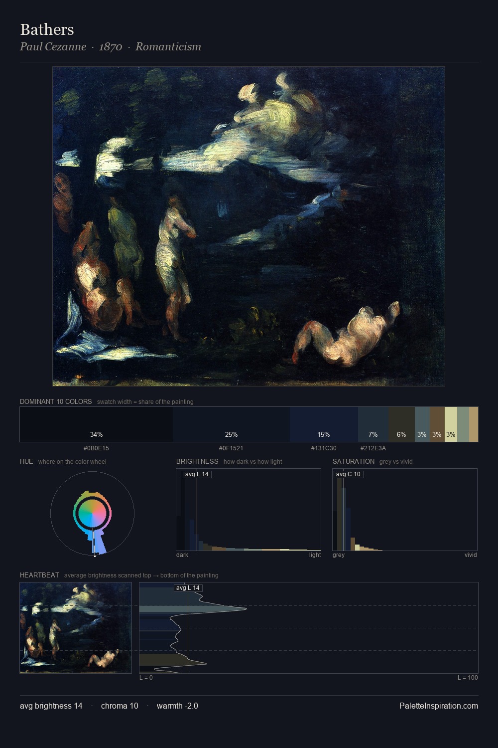 Bathers palette card