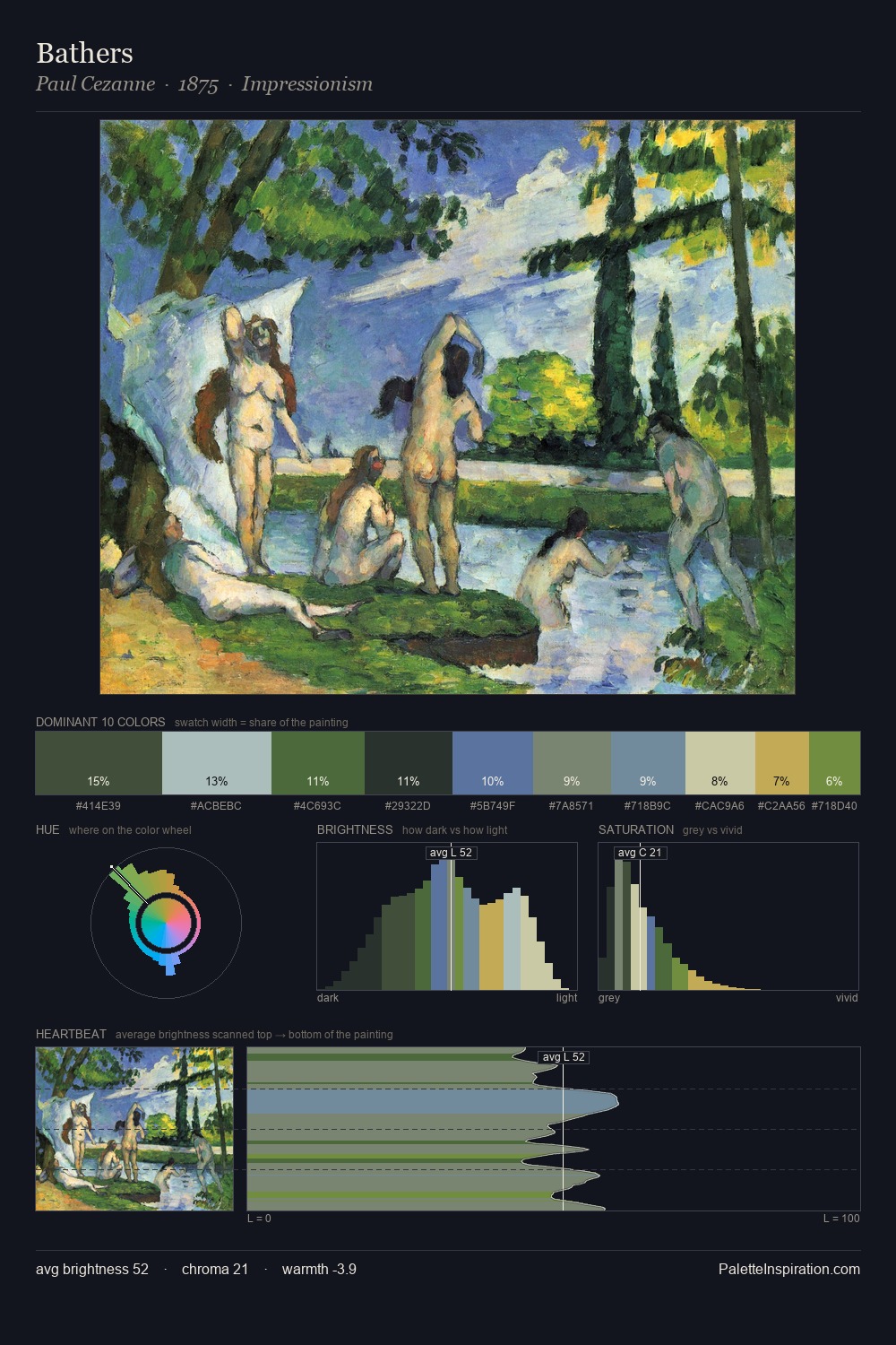 Bathers palette card