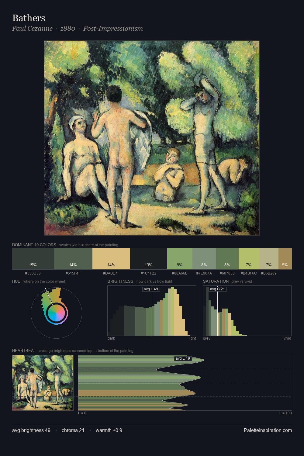 Bathers palette card