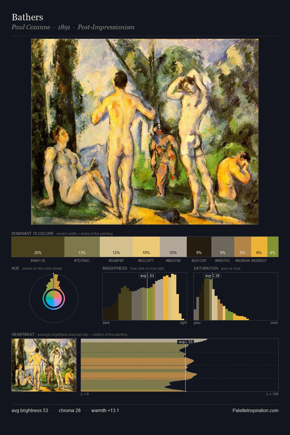 Bathers palette card