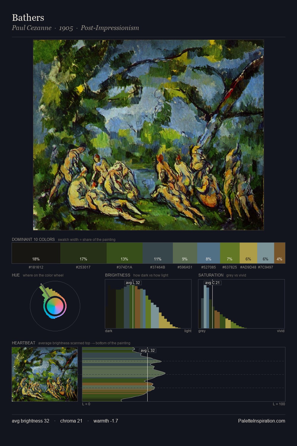 Bathers palette card