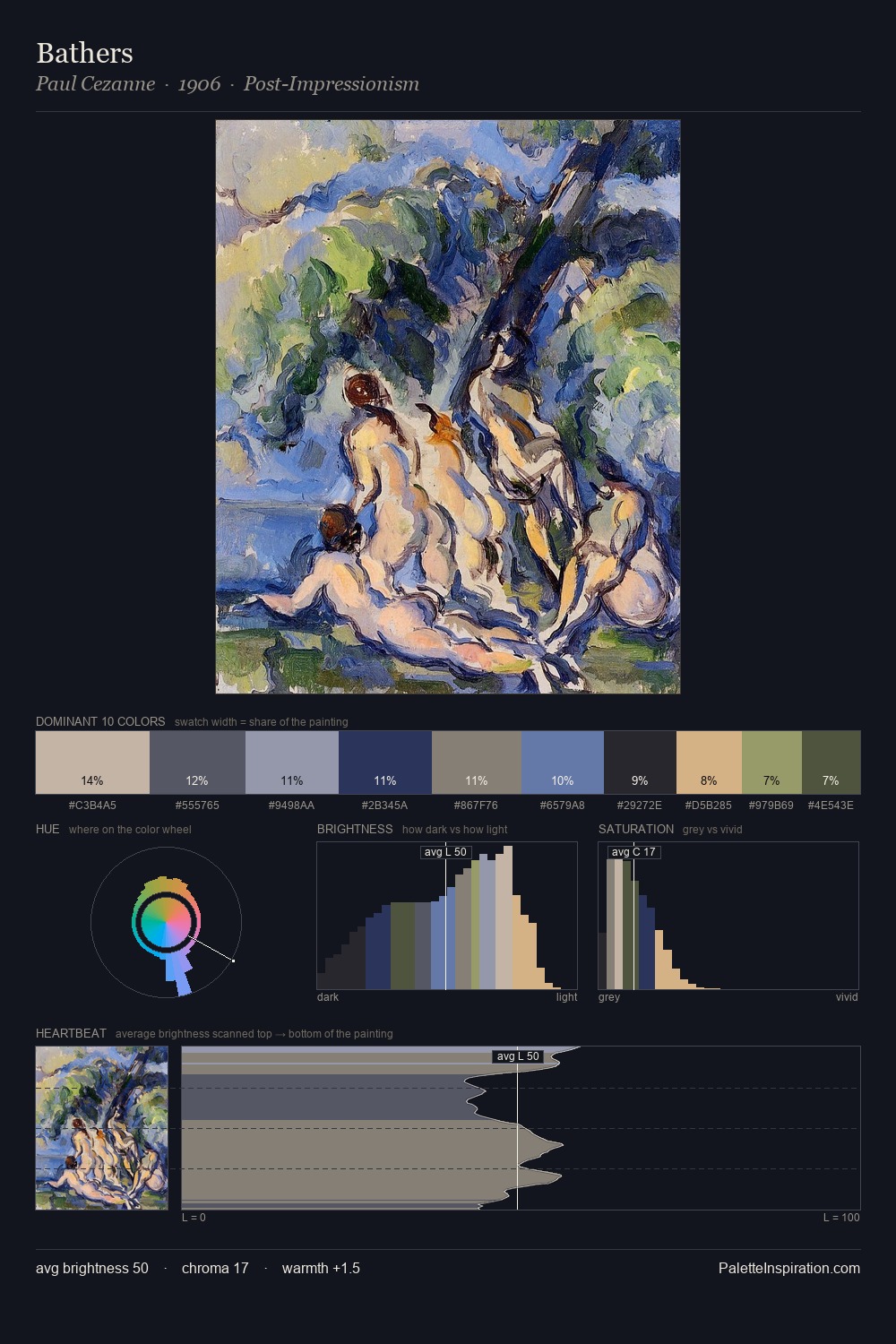 Bathers palette card