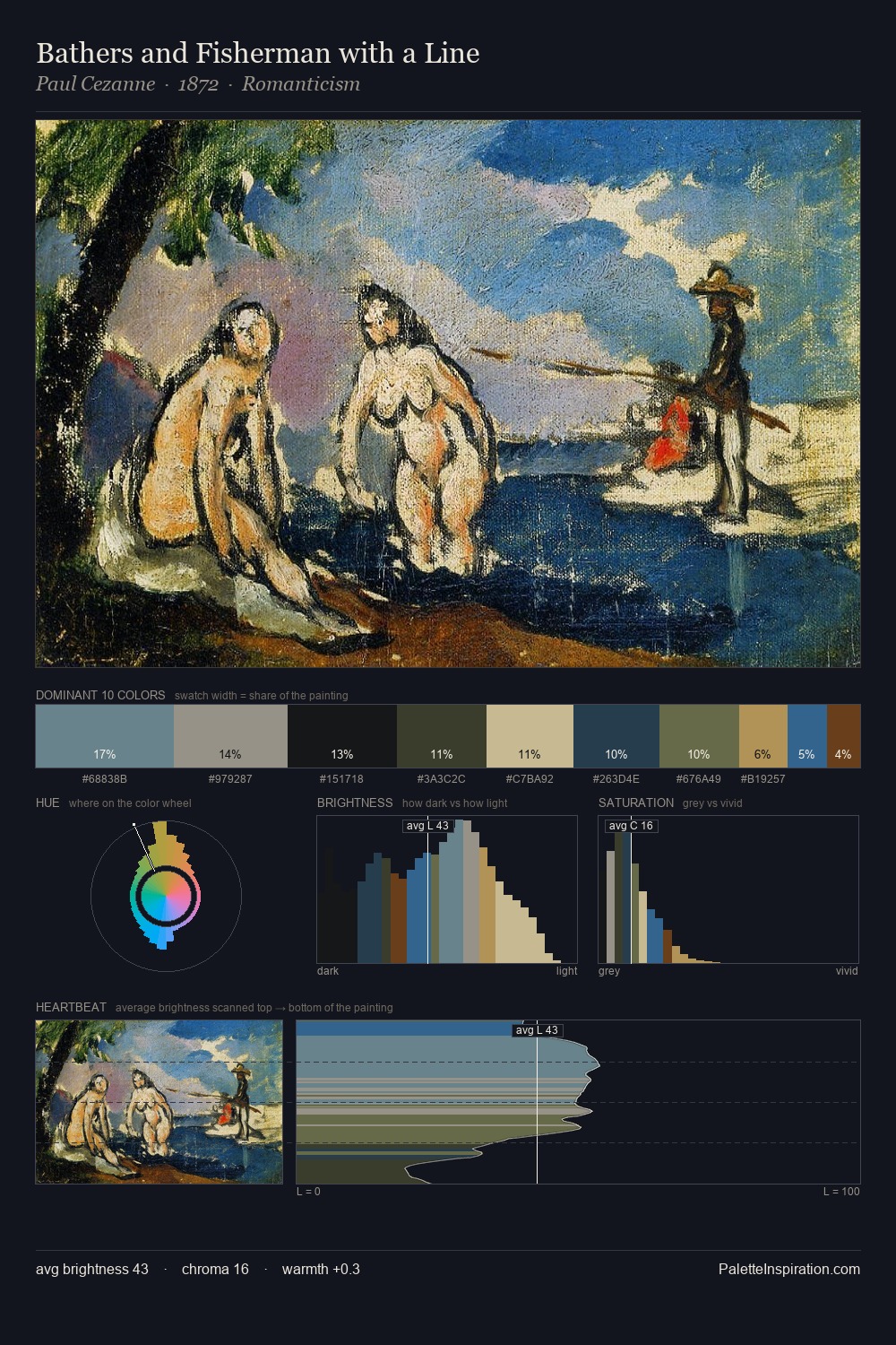 Bathers and Fisherman with a Line palette card