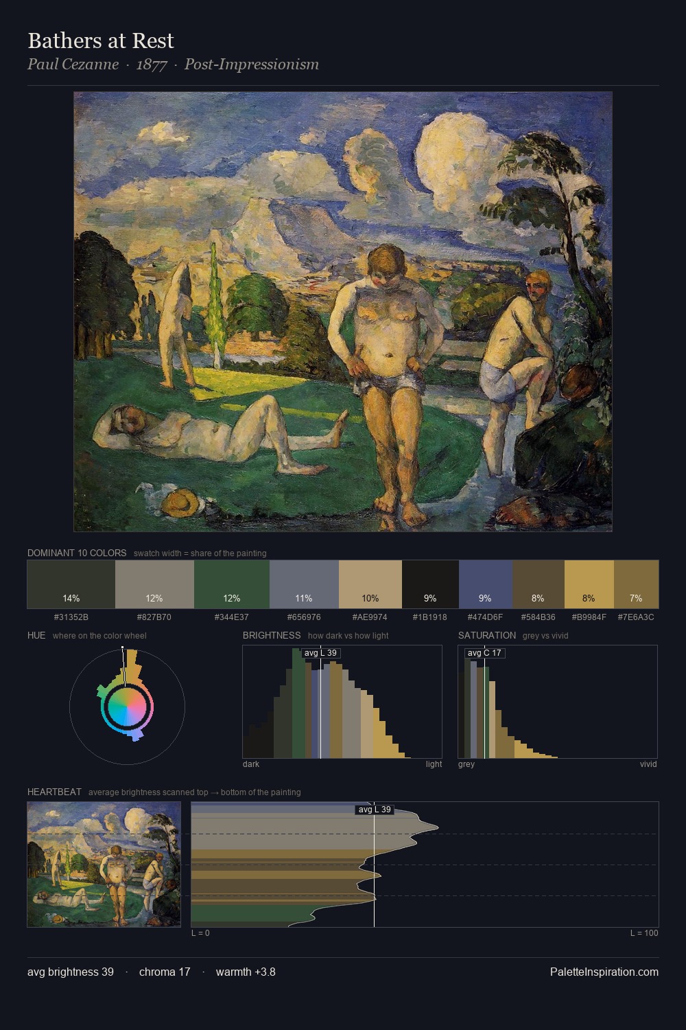 Bathers at Rest palette card