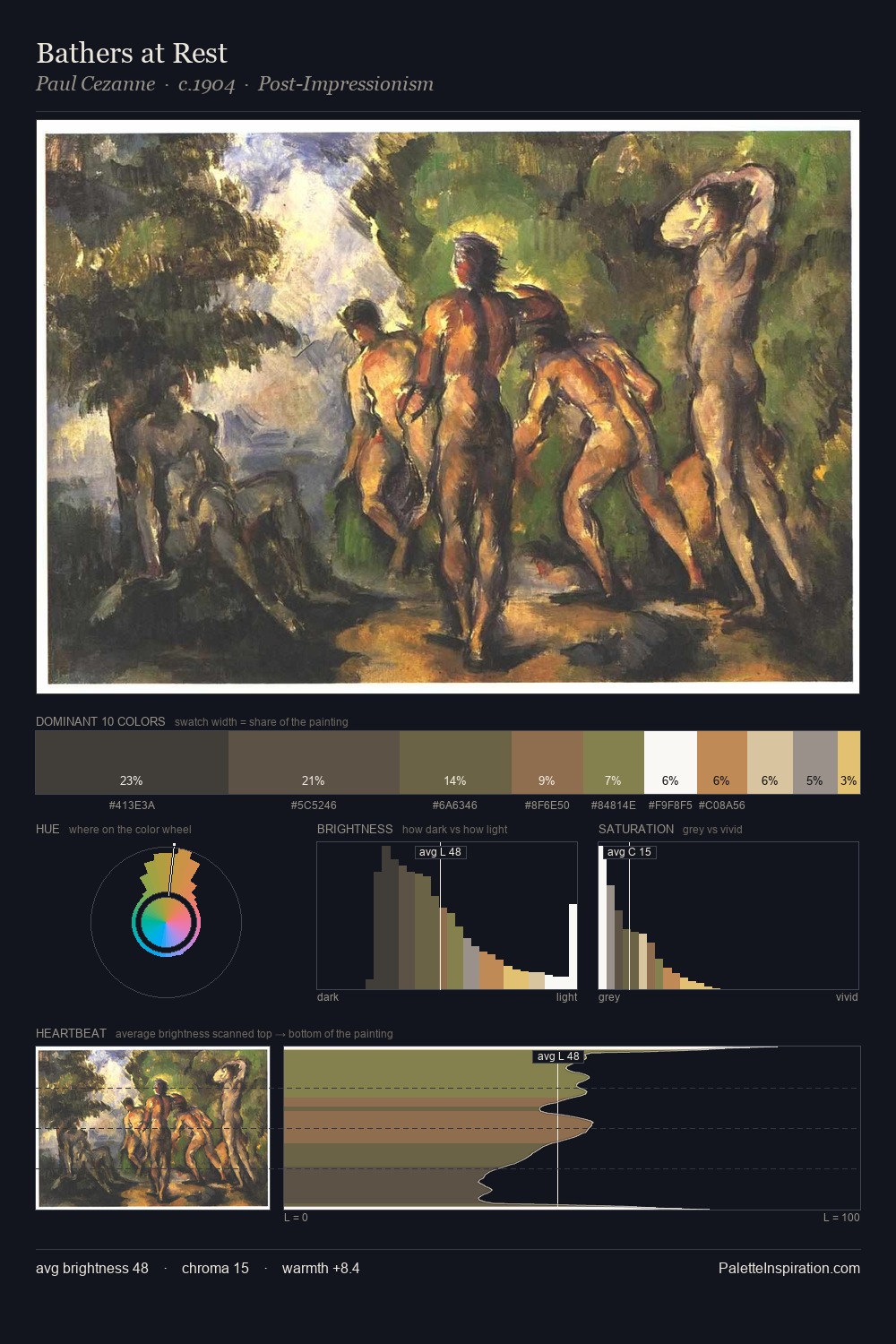 Bathers at Rest palette card