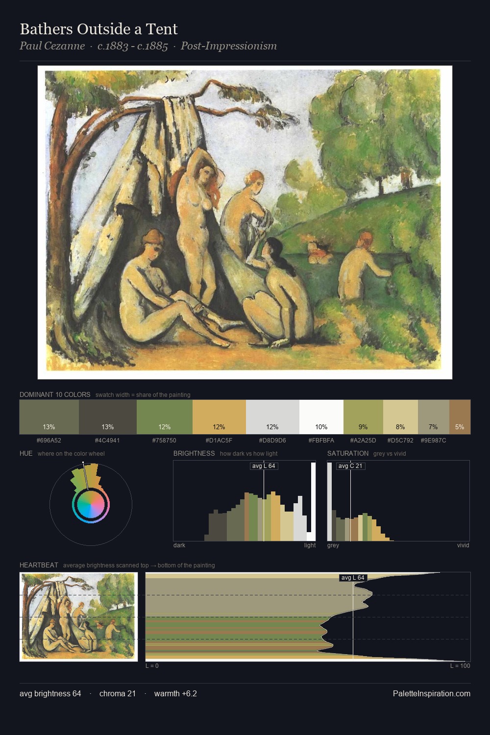 Bathers Outside a Tent palette card