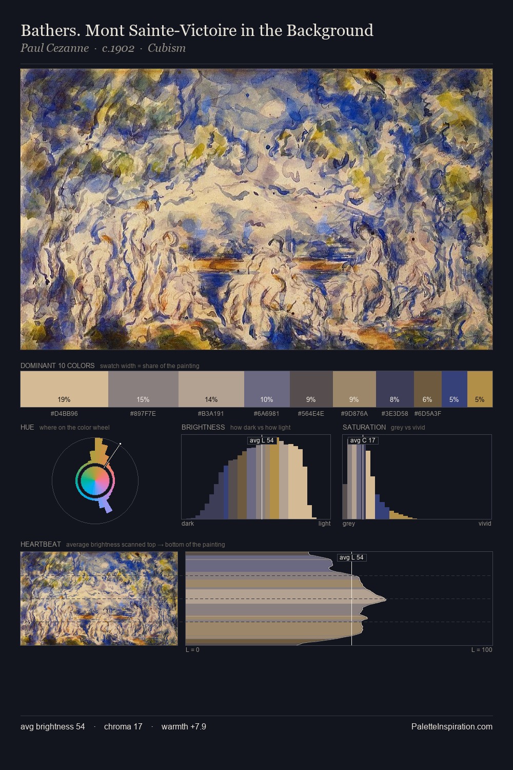 Bathers. Mont Sainte-Victoire in the Background palette card
