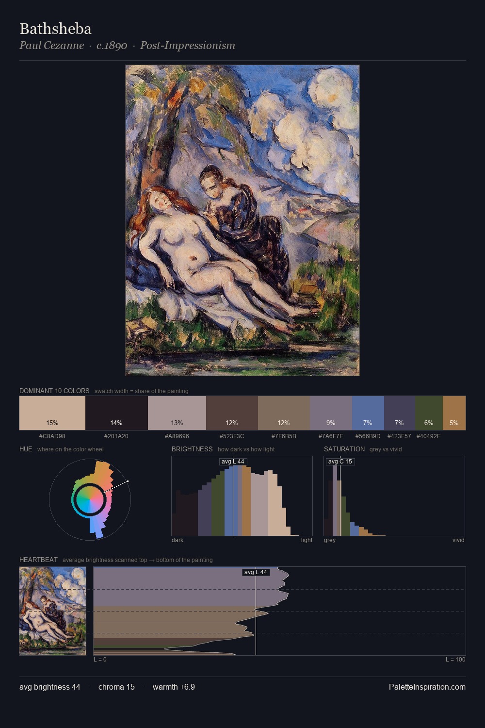 Bathsheba palette card
