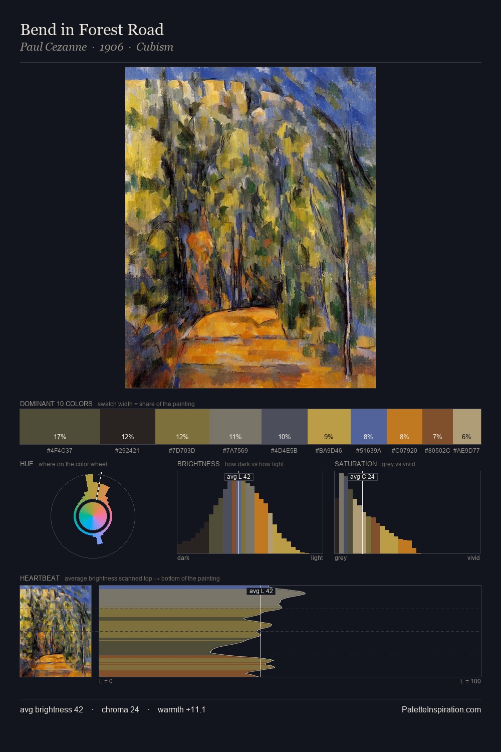 Bend in Forest Road palette card