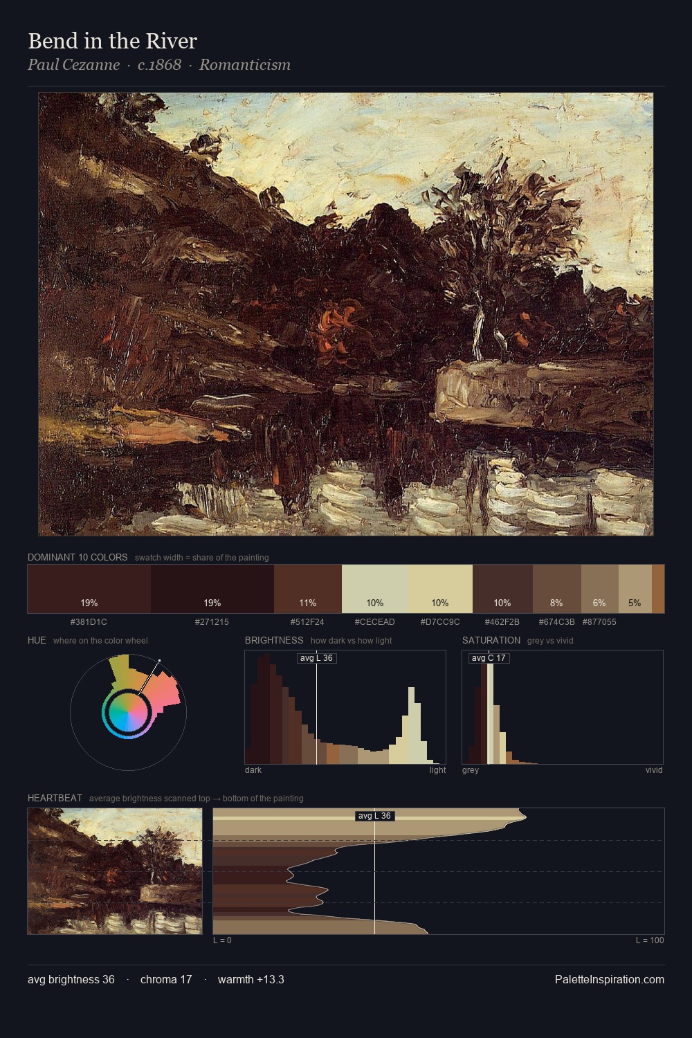 Bend in the River palette card