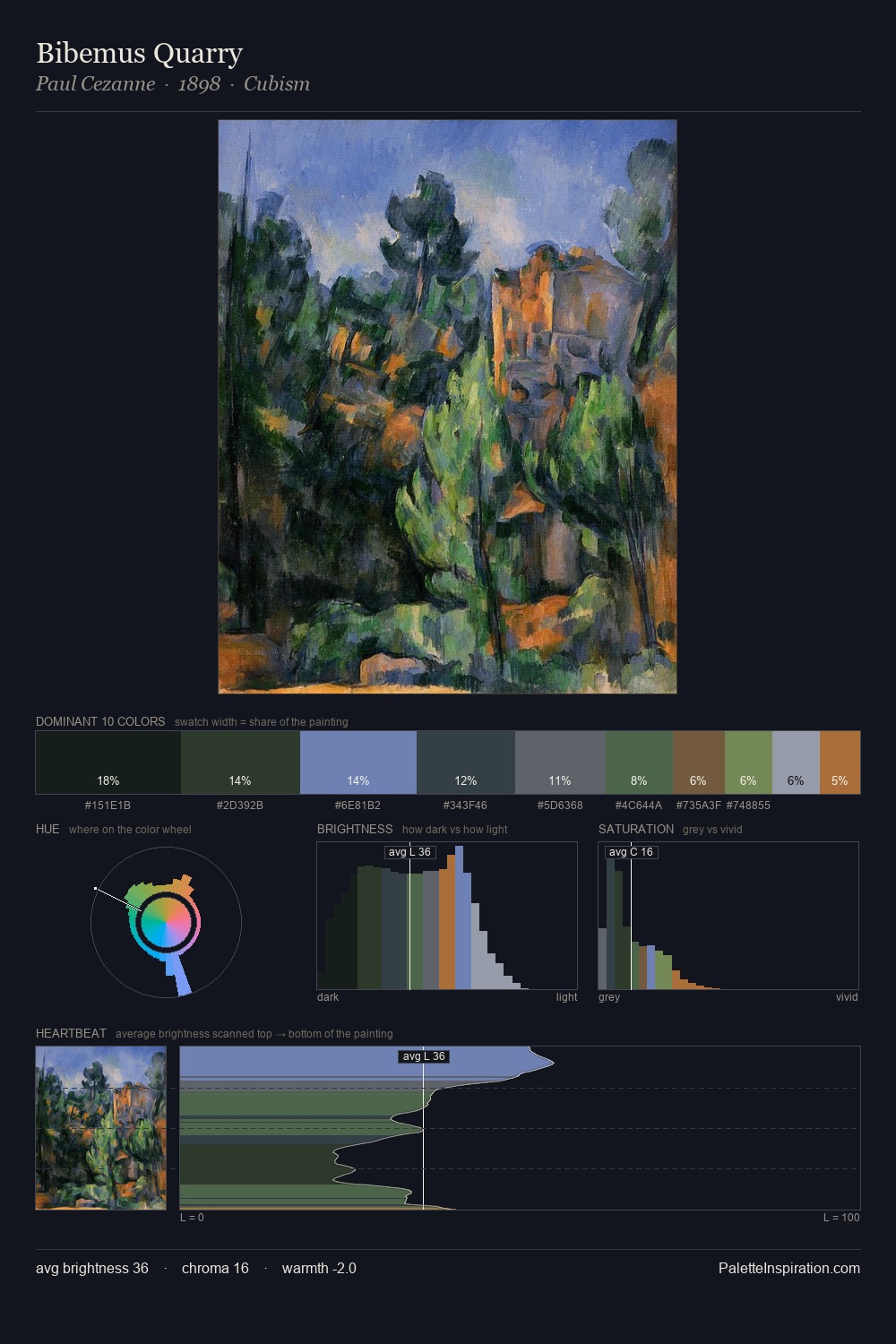 Bibemus Quarry palette card