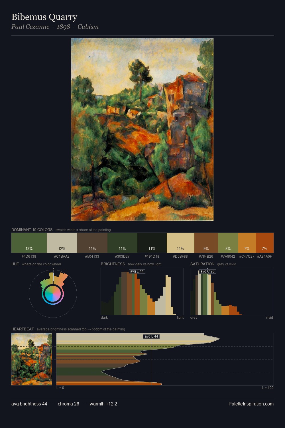 Bibemus Quarry palette card