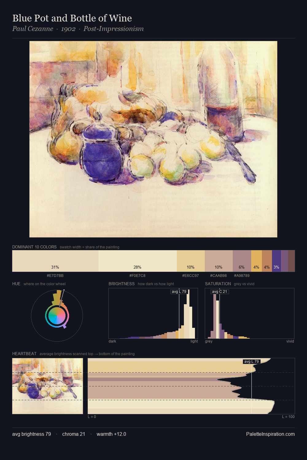 Blue Pot and Bottle of Wine palette card