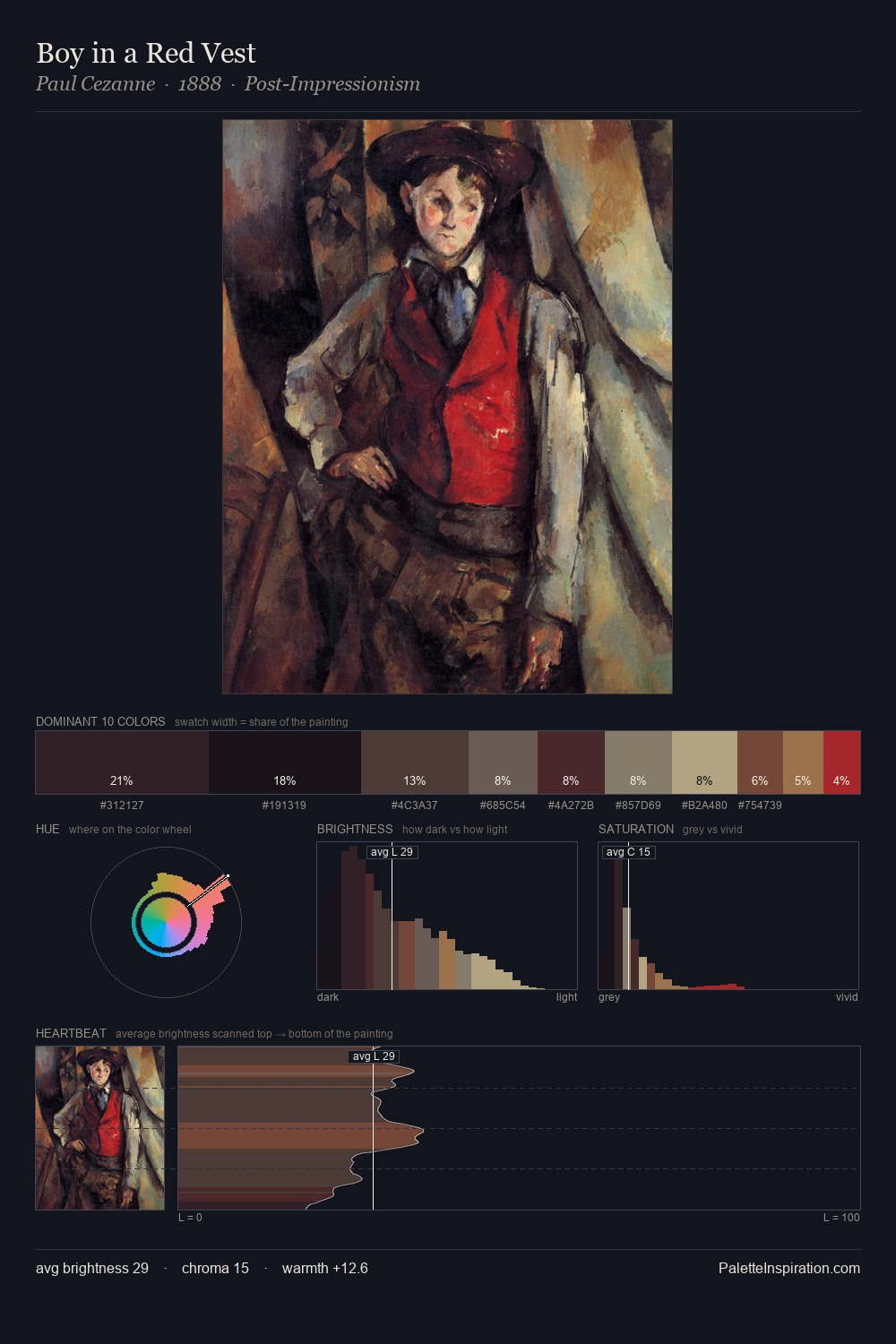 Boy in a Red Vest palette card