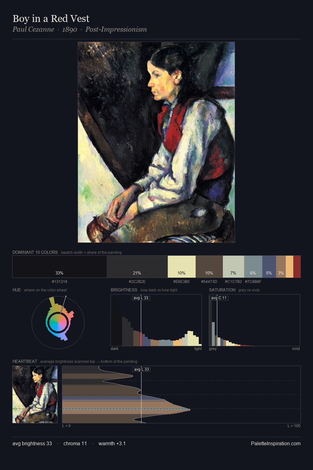 Boy in a Red Vest palette card