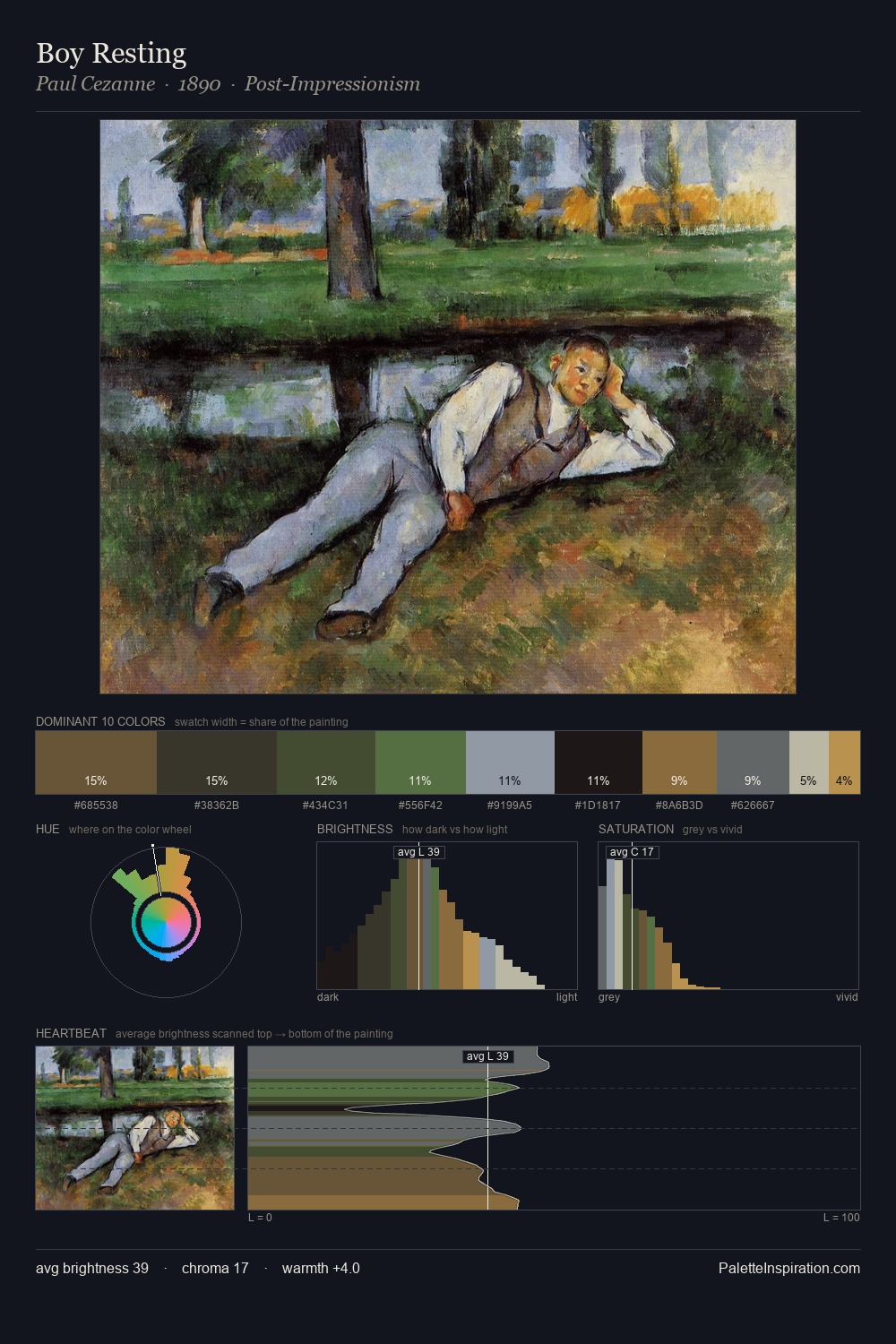 Boy Resting palette card
