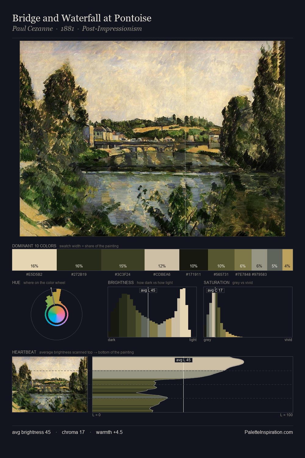 Bridge and Waterfall at Pontoise palette card