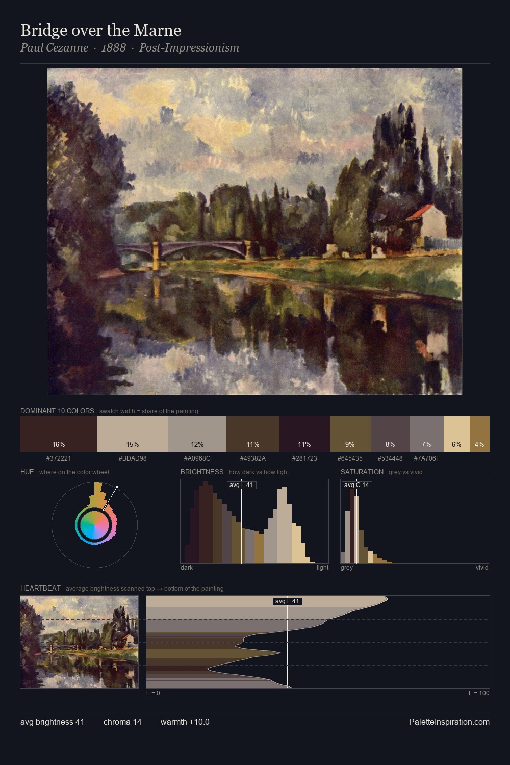Bridge over the Marne palette card
