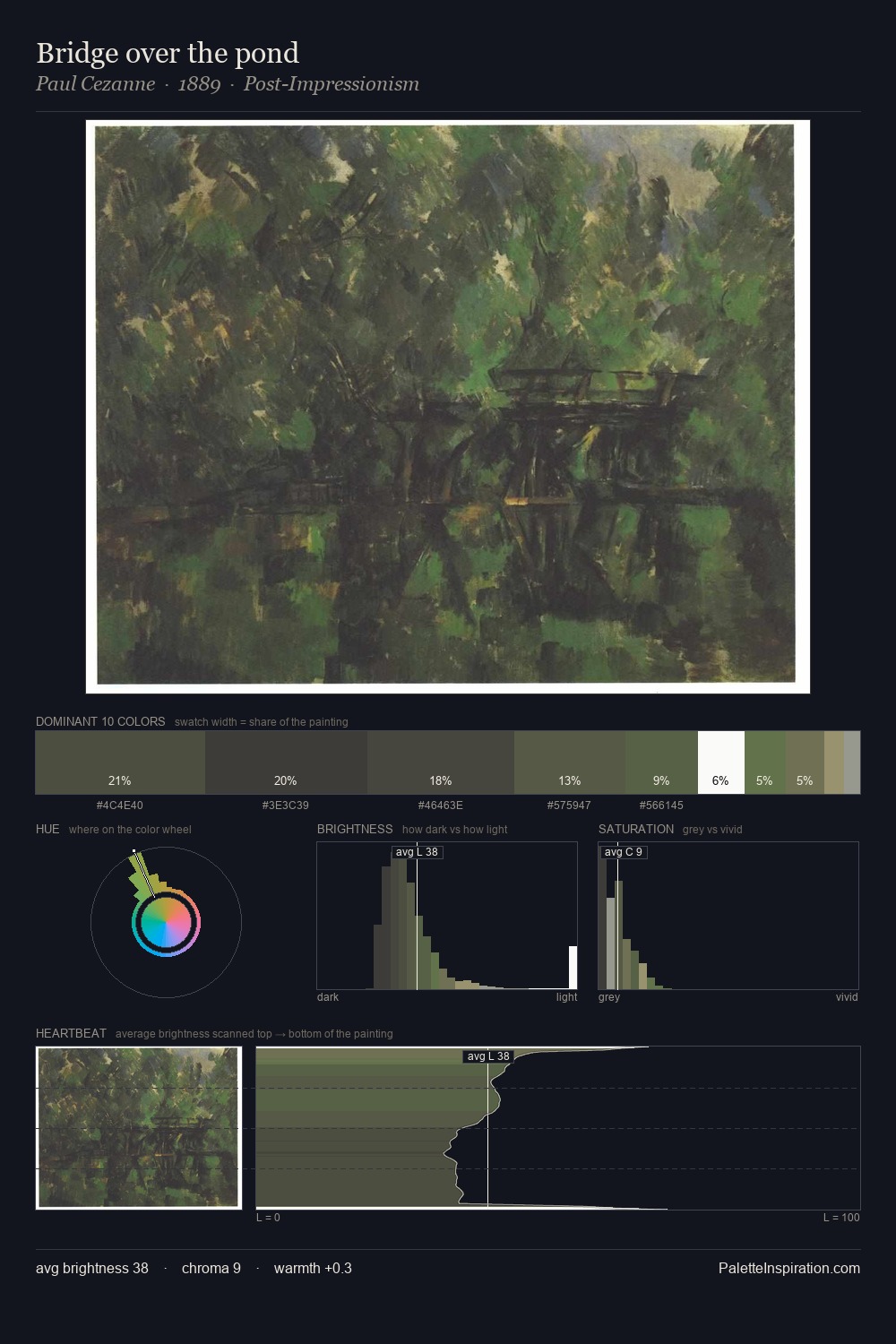 Bridge over the pond palette card