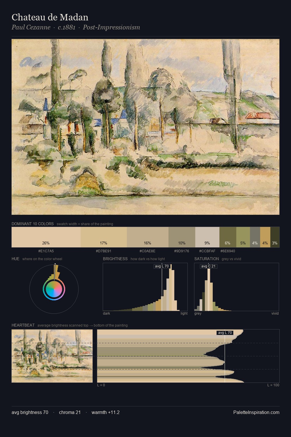 Chateau de Madan palette card