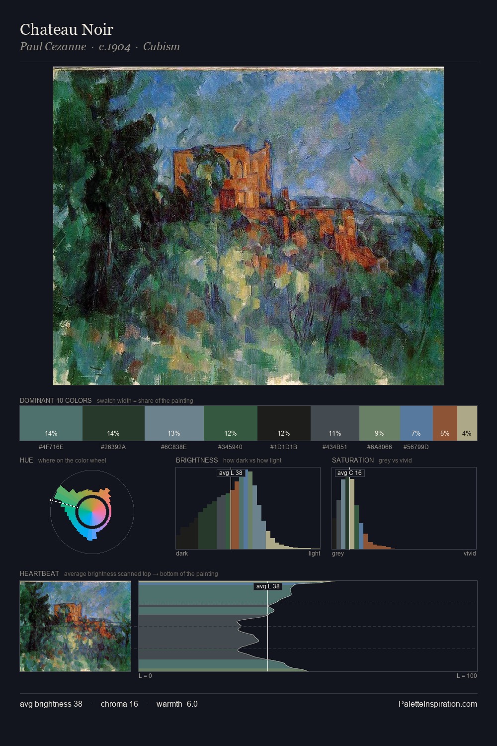 Chateau Noir palette card