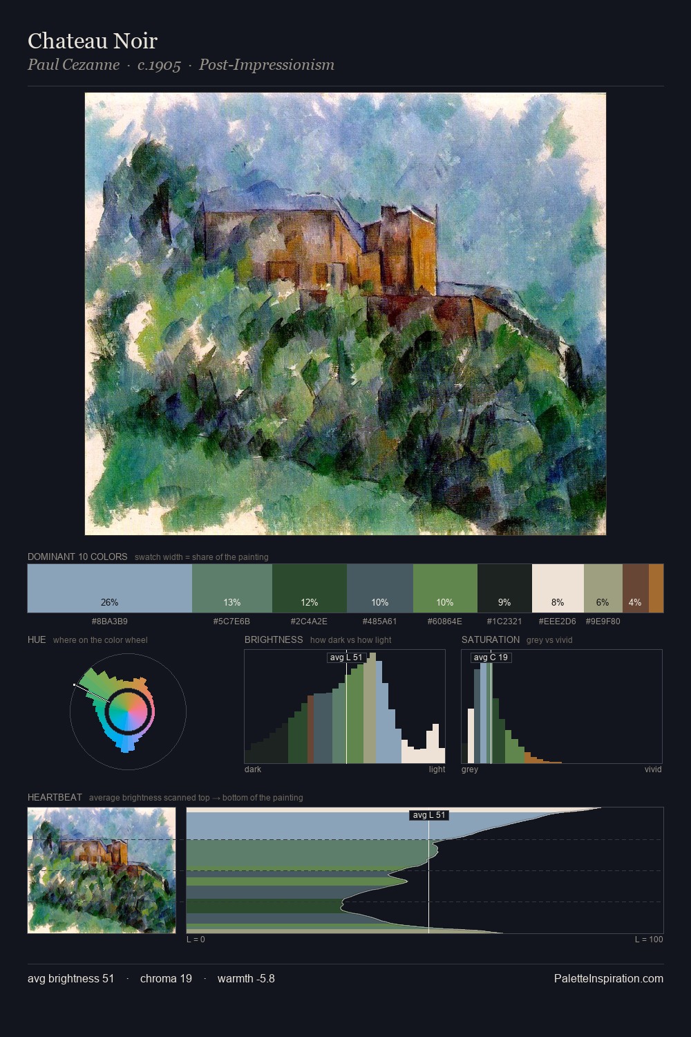 Chateau Noir palette card