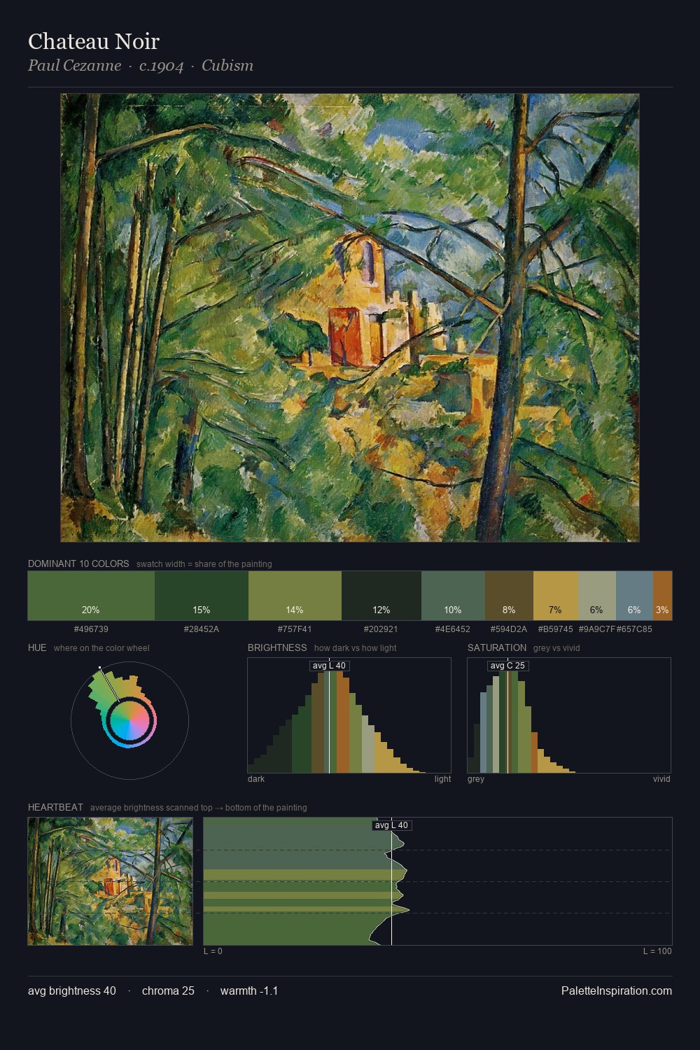 Chateau Noir palette card