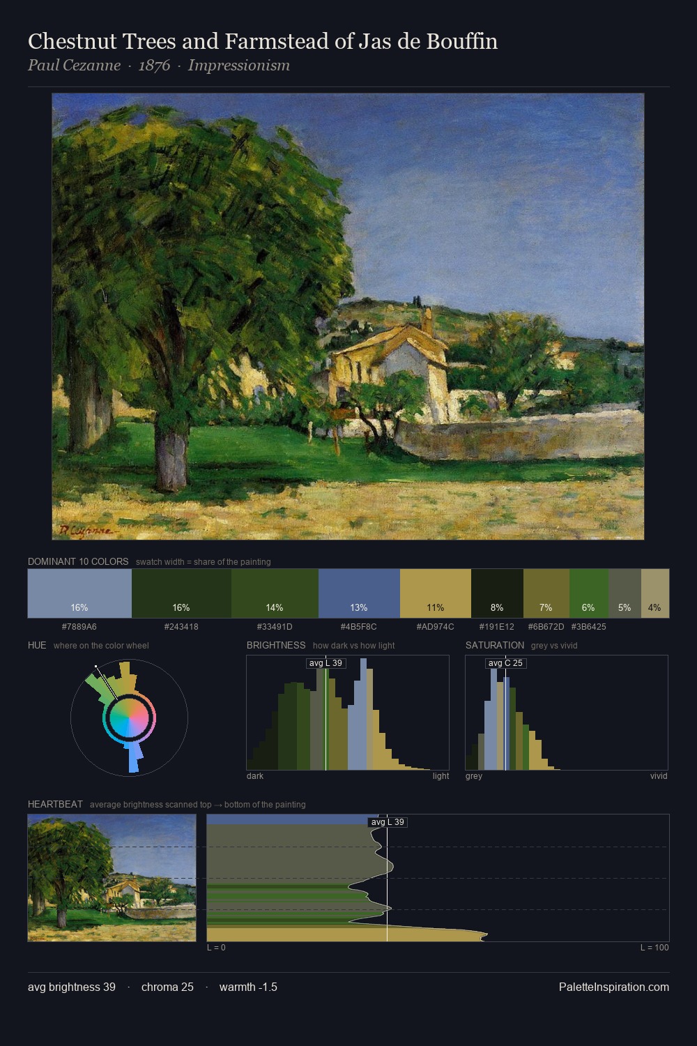 Chestnut Trees and Farmstead of Jas de Bouffin palette card