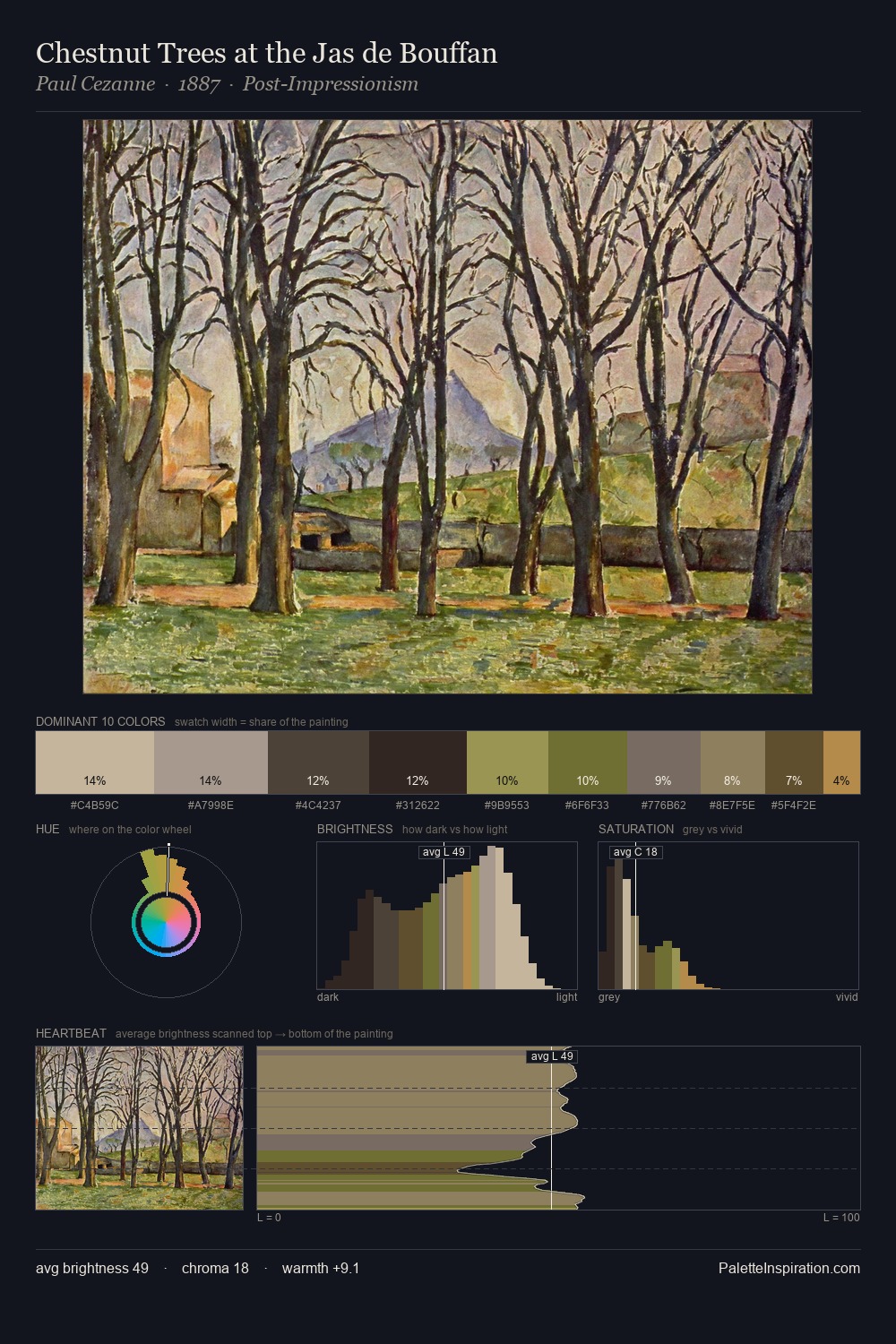 Chestnut Trees at the Jas de Bouffan palette card