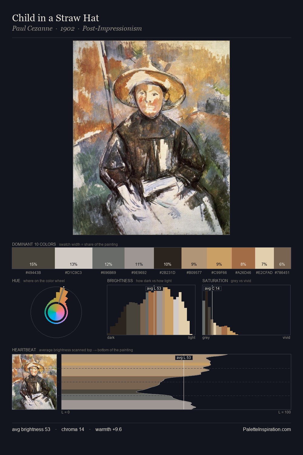 Child in a Straw Hat palette card