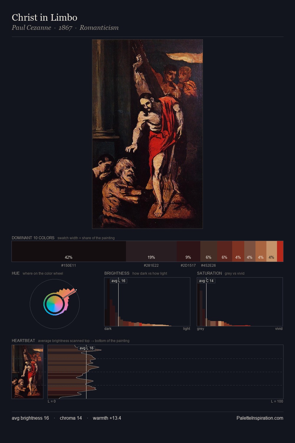 Christ in Limbo palette card