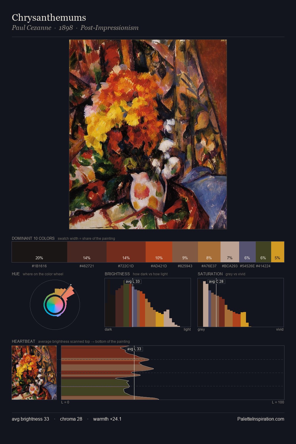 Chrysanthemums palette card