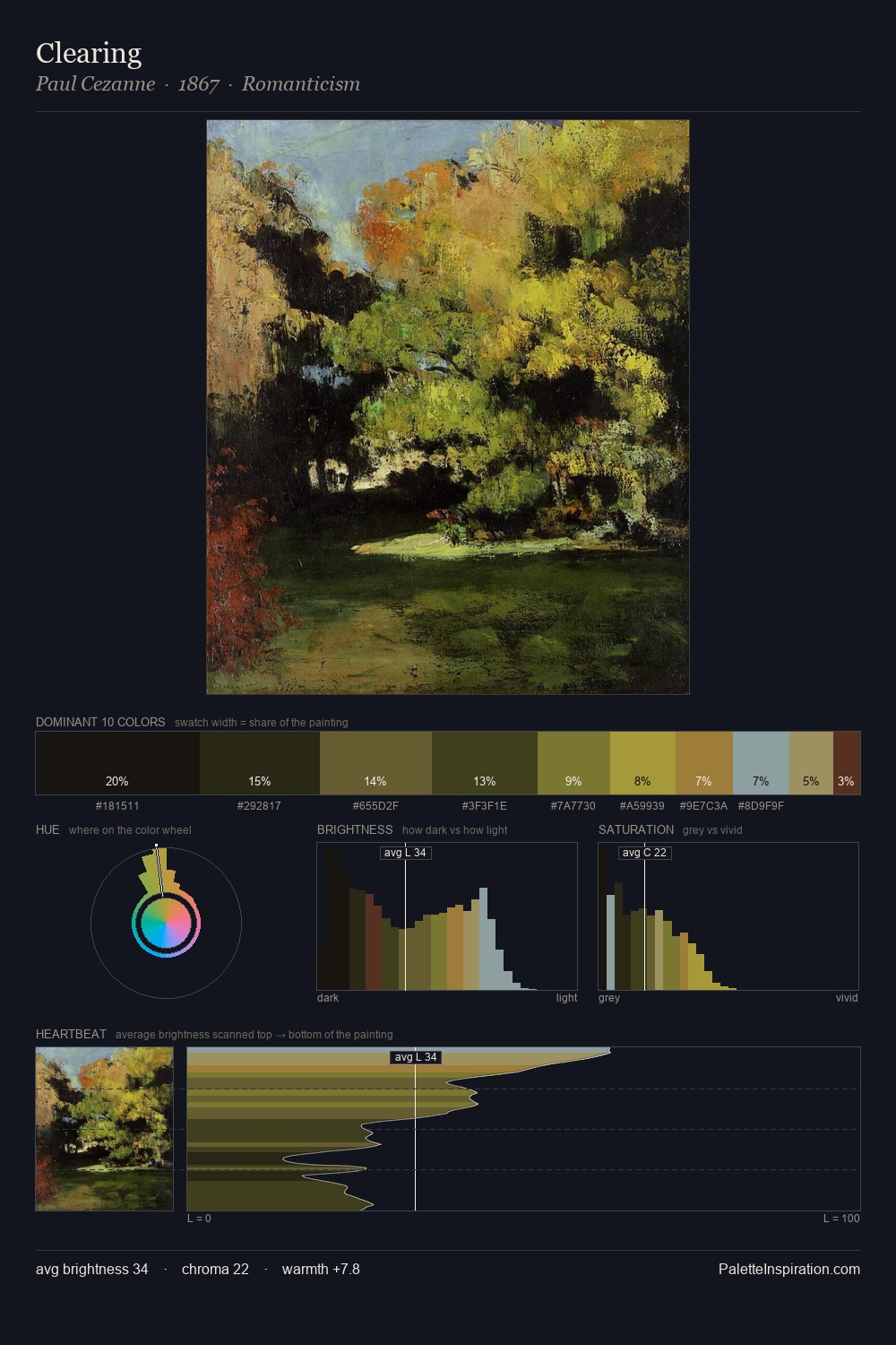 Clearing palette card