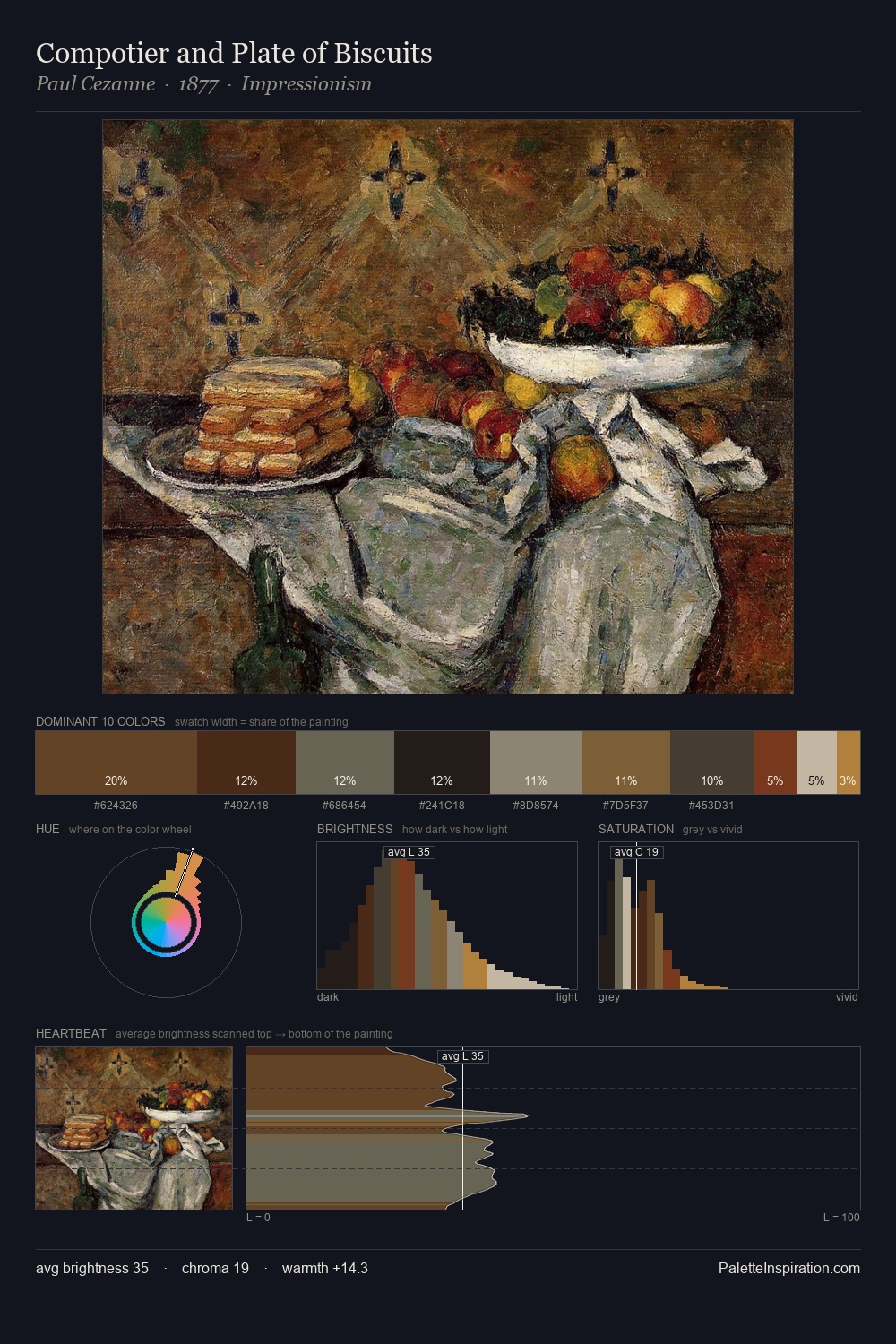 Compotier and Plate of Biscuits palette card