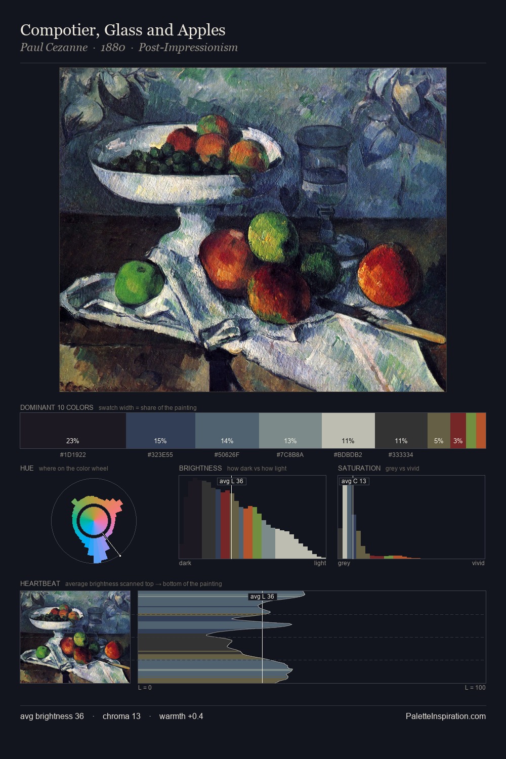 Compotier, Glass and Apples palette card