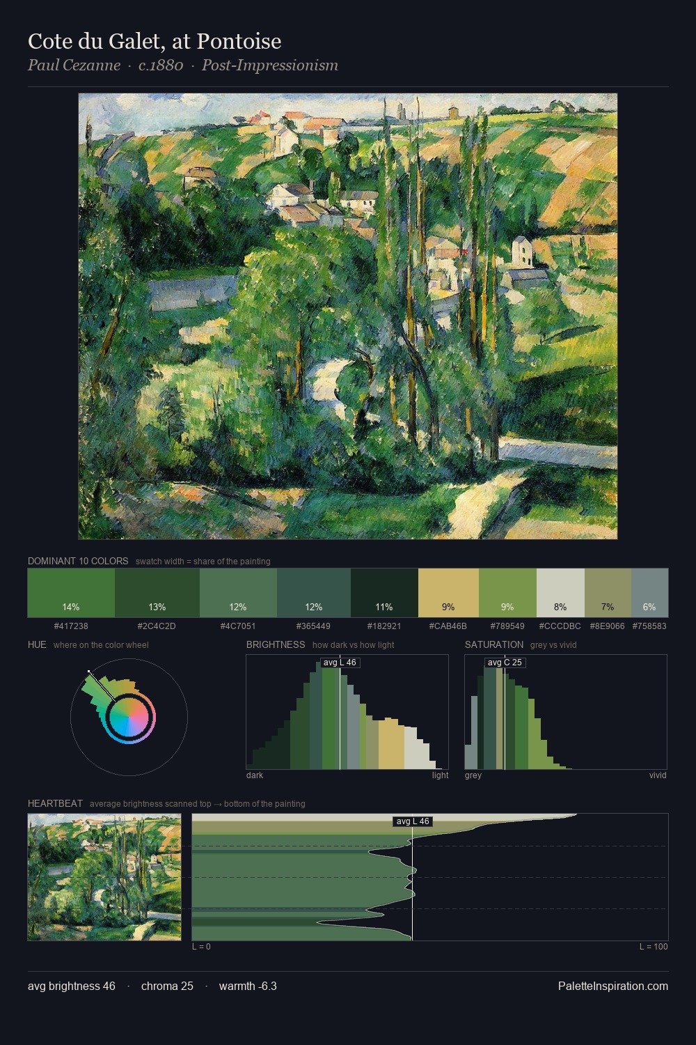 Cote du Galet, at Pontoise palette card