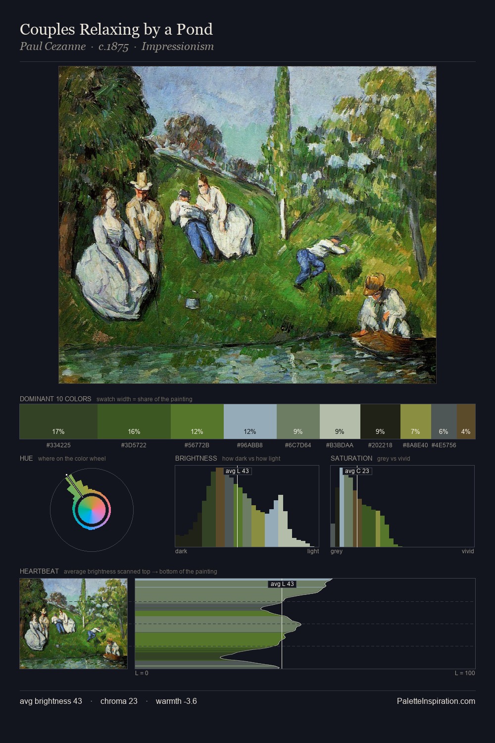 Couples Relaxing by a Pond palette card