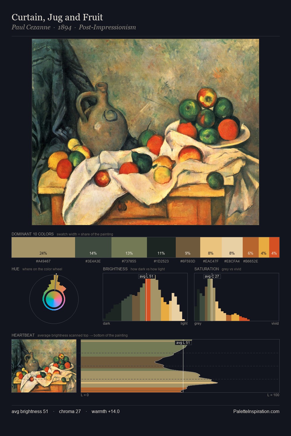 Curtain, Jug and Fruit palette card