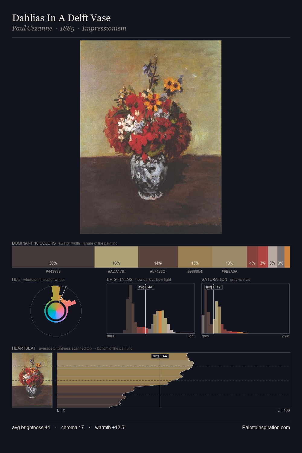 Dahlias In A Delft Vase palette card