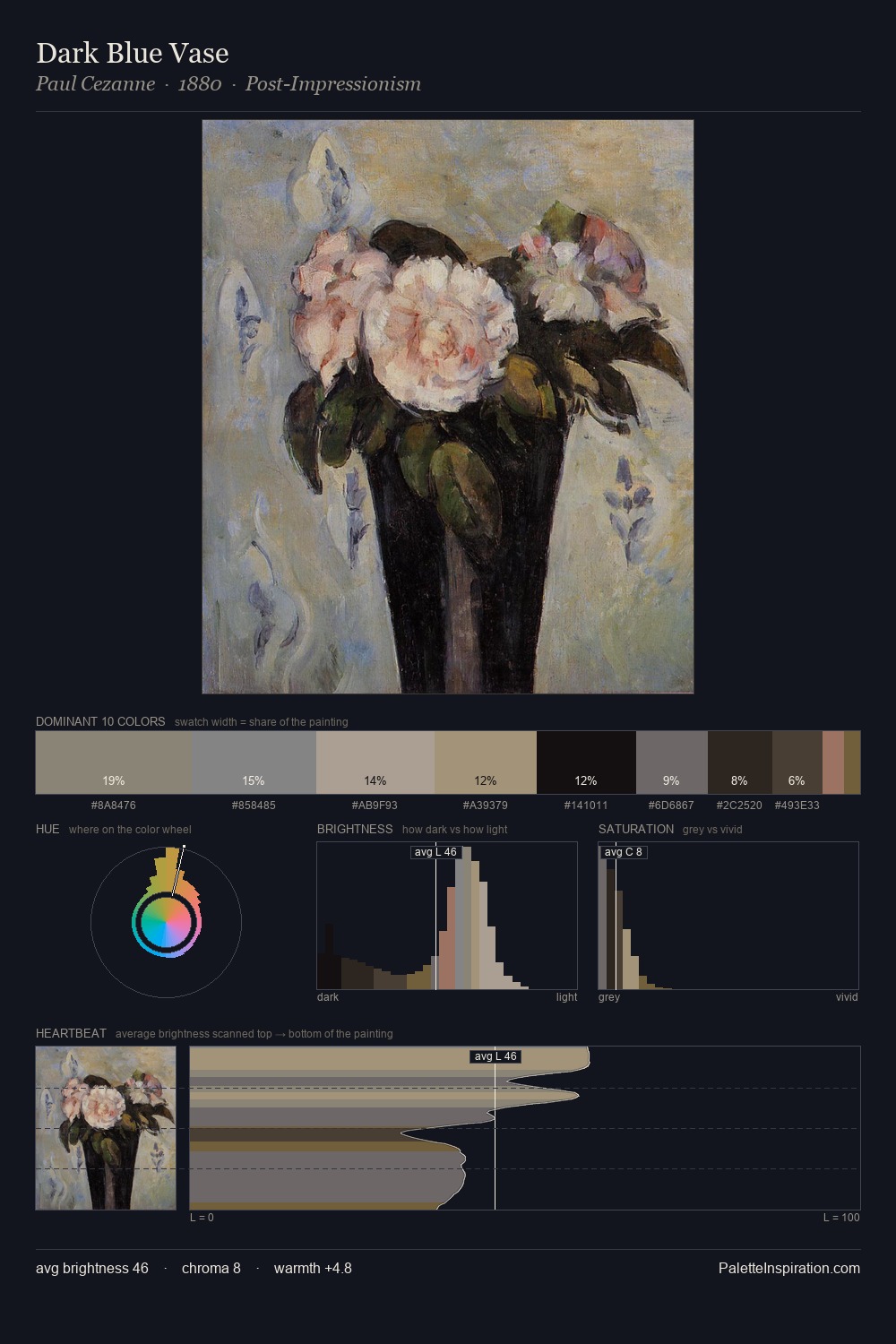 Dark Blue Vase palette card