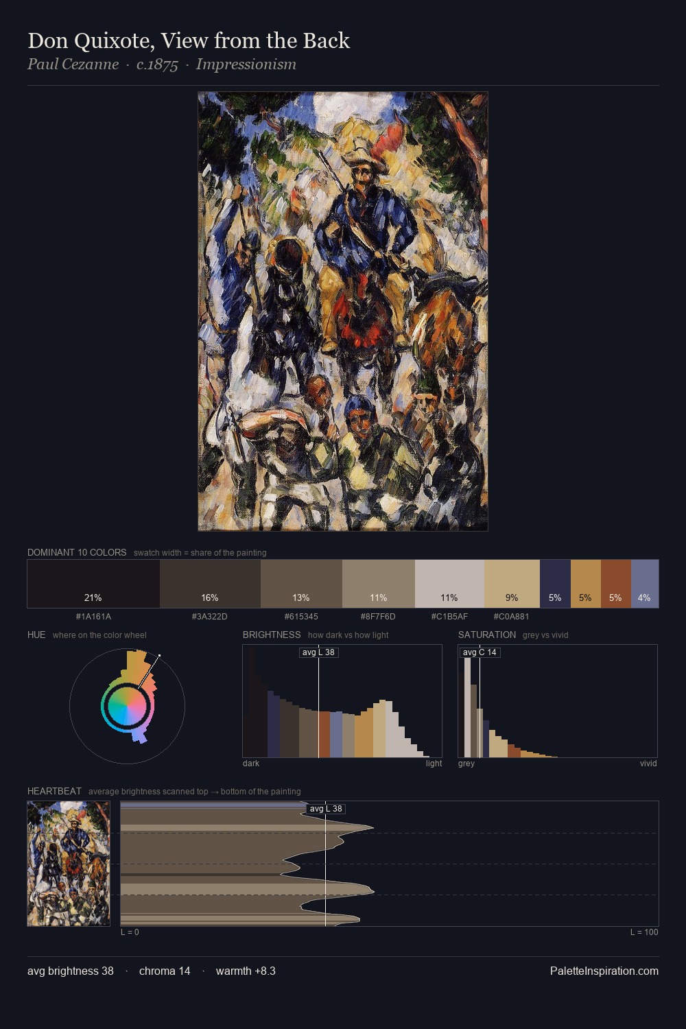 Don Quixote, View from the Back palette card