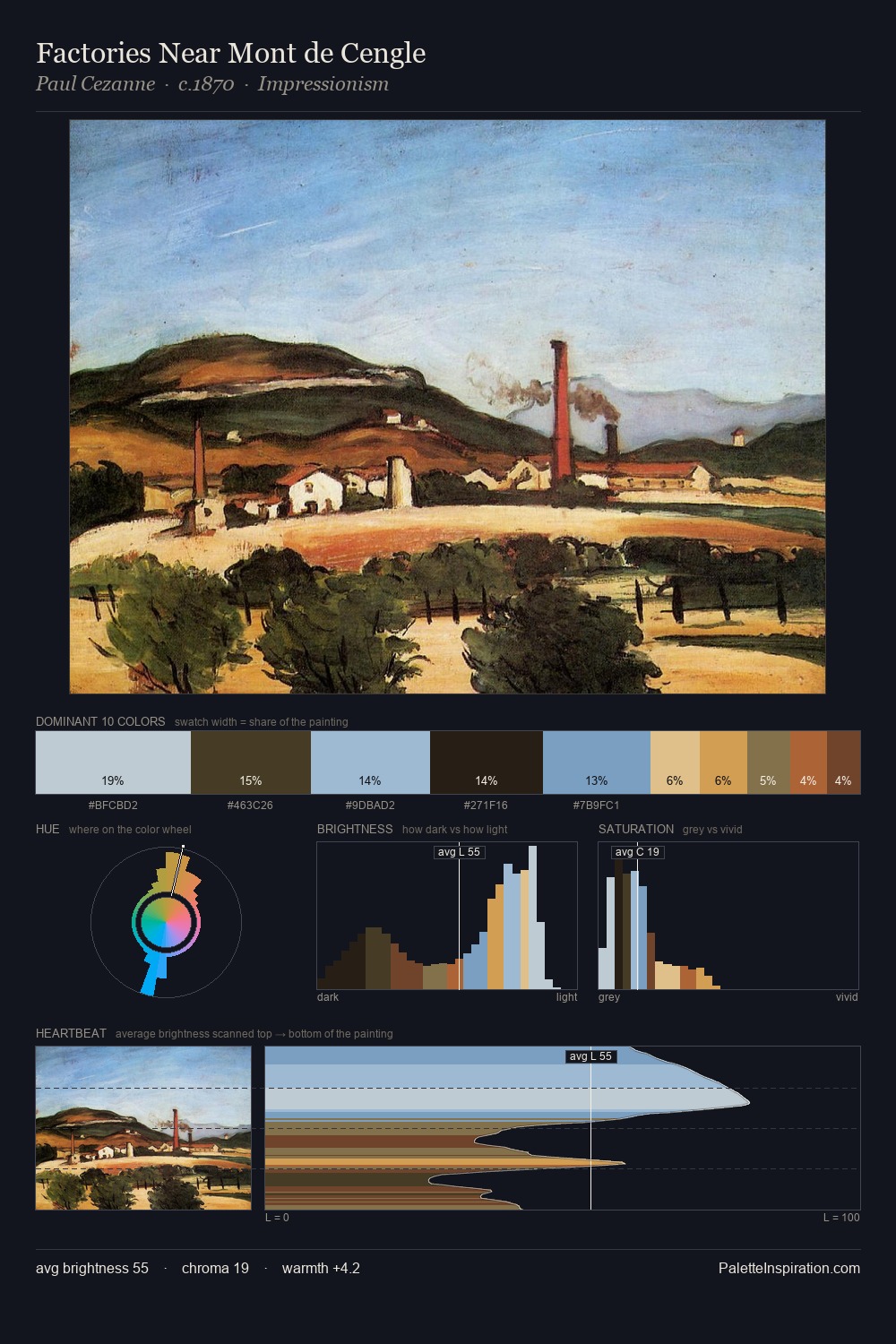 Factories Near Mont de Cengle palette card