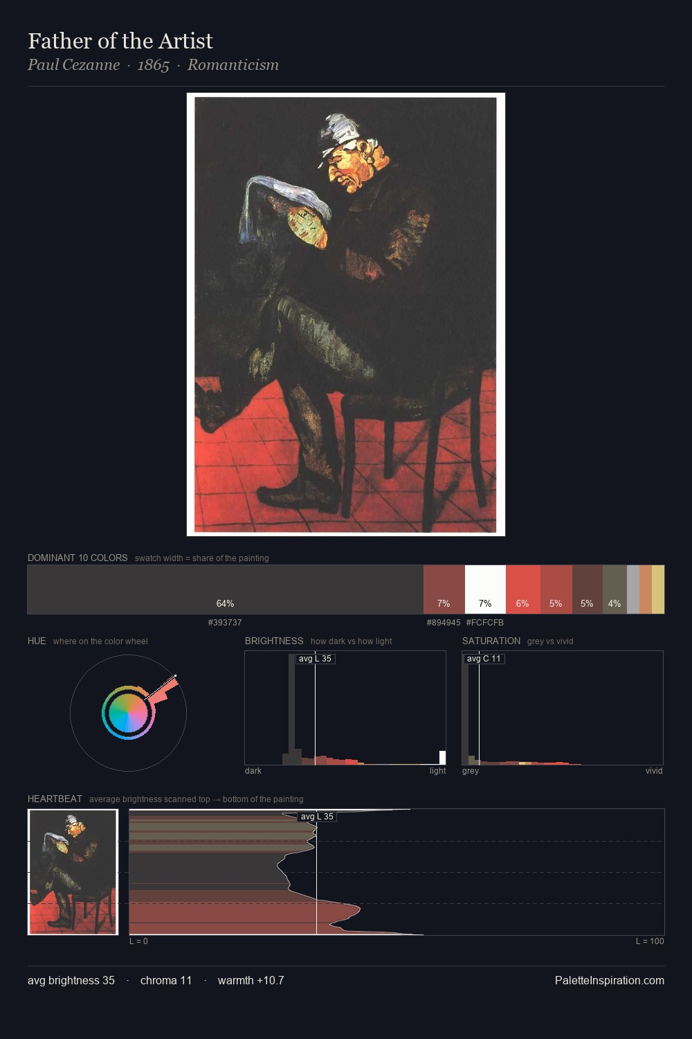 Father of the Artist palette card