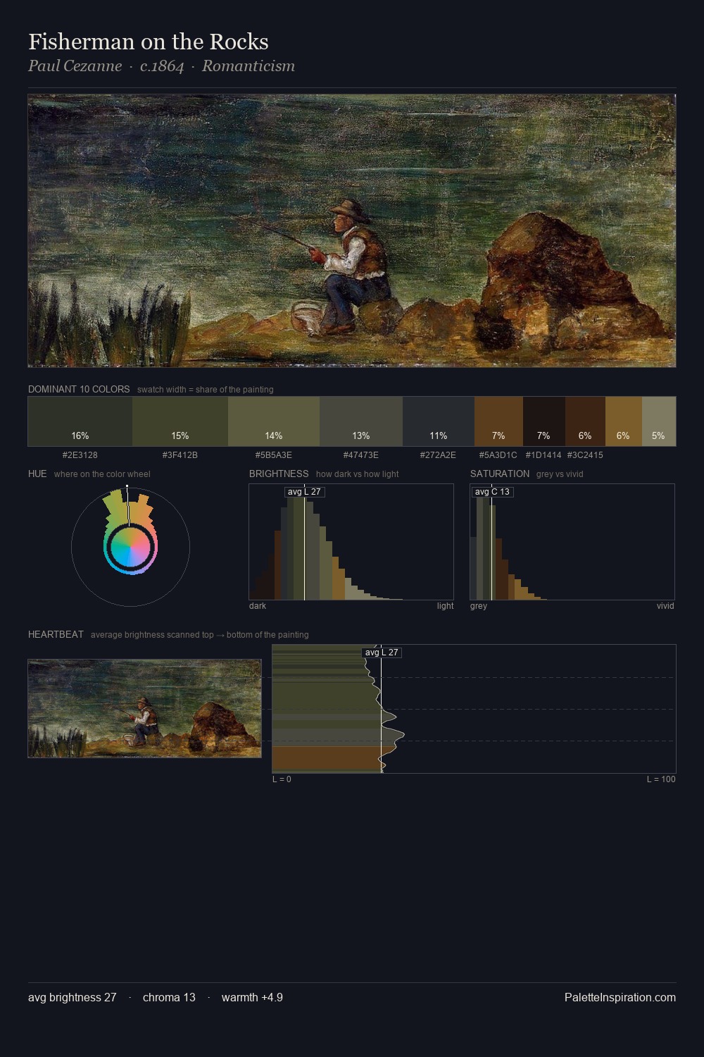Fisherman on the Rocks palette card