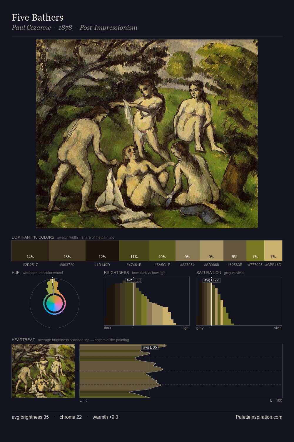 Five Bathers palette card
