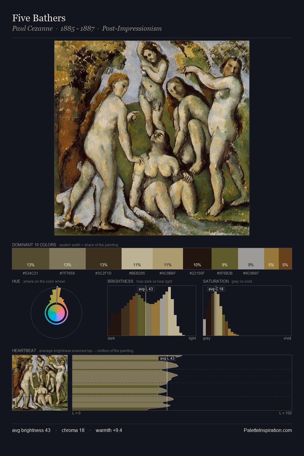 Five Bathers palette card