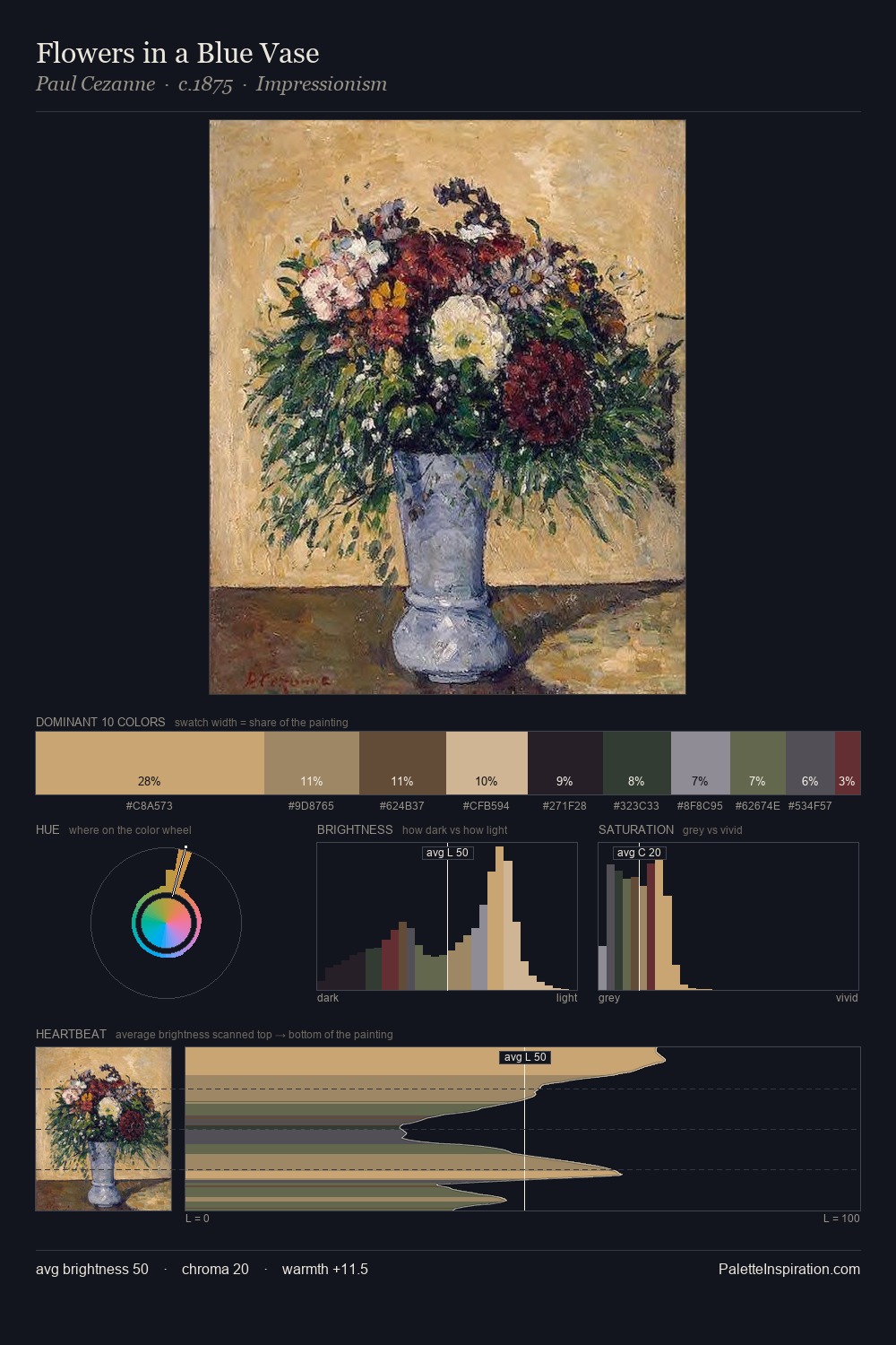 Flowers in a Blue Vase palette card