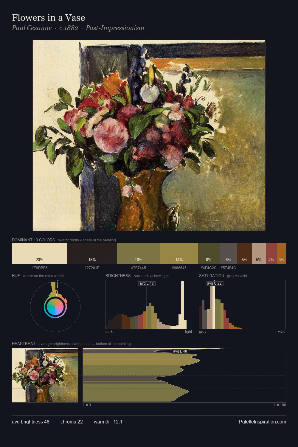 Flowers in a Vase palette card